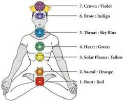 Chakra Balancing Appointment